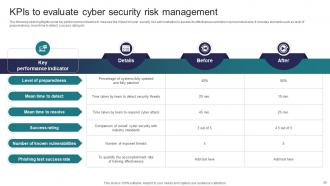 Implementing Strategies To Mitigate Cyber Security Threats Powerpoint Presentation Slides Adaptable Pre-designed
