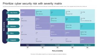 Implementing Strategies To Mitigate Cyber Security Threats Prioritize Cyber Security Risk With Severity Matrix