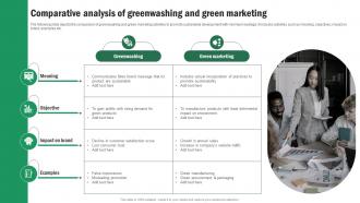 Implementing Sustainable Marketing Comparative Analysis Of Greenwashing And Green MKT SS V