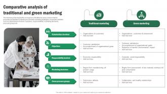 Implementing Sustainable Marketing Comparative Analysis Of Traditional And Green MKT SS V