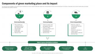 Implementing Sustainable Marketing Components Of Green Marketing Place And Its MKT SS V