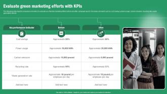 Implementing Sustainable Marketing Evaluate Green Marketing Efforts With Kpis MKT SS V