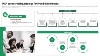 Implementing Sustainable Marketing Ikea Eco Marketing Strategy For Brand Development MKT SS V