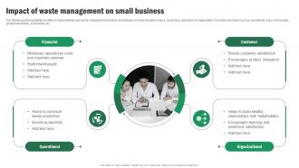 Implementing Sustainable Marketing Impact Of Waste Management On Small Business MKT SS V