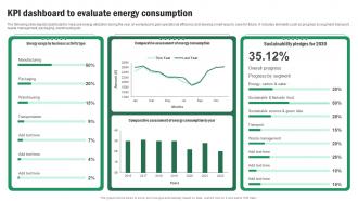Implementing Sustainable Marketing Kpi Dashboard To Evaluate Energy Consumption MKT SS V