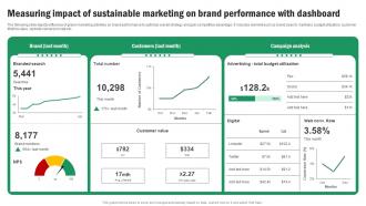 Implementing Sustainable Marketing Measuring Impact Of Sustainable Marketing MKT SS V