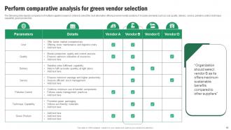 Implementing Sustainable Marketing Strategies At Workplace MKT CD V Visual Analytical