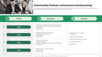 Implementing Sustainable Marketing Strategies At Workplace MKT CD V Best Professionally