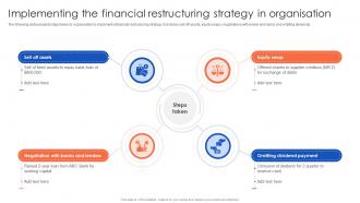 Implementing The Financial Restructuring The Ultimate Guide To Corporate Financial Distress