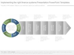 Implementing the right finance systems presentation powerpoint templates