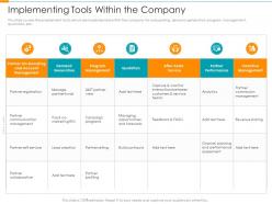 Implementing tools within the company partner relationship management prm tool ppt rules