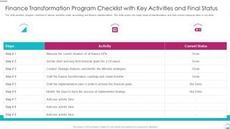 Implementing Transformation Restructure Accounting Checklist With Key Activities And Final Status