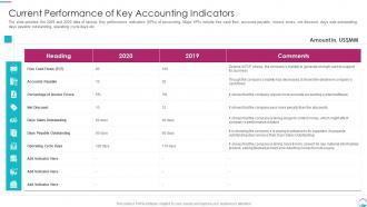 Implementing Transformation Restructure Accounting Current Performance Of Key Accounting Indicators