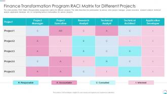 Implementing Transformation Restructure Accounting Finance Transformation Program Raci Matrix