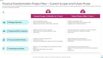 Implementing Transformation Restructure Accounting Project Plan Current Scope And Future Phase