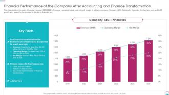 Implementing Transformation Restructure Financial Performance Of The Company After Accounting