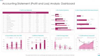 Implementing Transformation Restructure Statement Profit And Loss Analysis Dashboard
