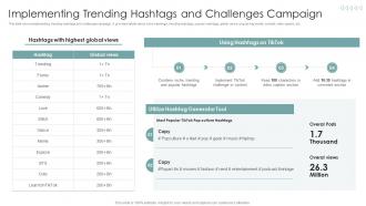 Implementing Trending Hashtags And Challenges Strategies To Improve Marketing Through Social Networks