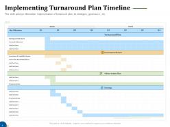 Implementing turnaround plan timeline business turnaround plan ppt sample