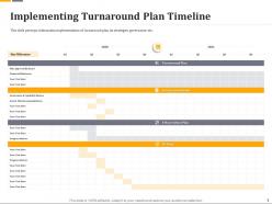 Implementing turnaround plan timeline ppt clipart