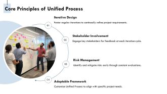 Implementing Unified Process Iteratively And Effectively PPT Information AT Template Captivating