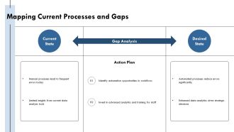 Implementing Unified Process Iteratively And Effectively PPT Information AT Idea Captivating