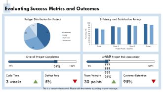 Implementing Unified Process Iteratively And Effectively PPT Information AT Professional Captivating