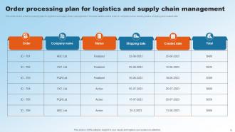 Implementing Upgraded Strategy To Improve Logistics Operations Powerpoint Presentation Slides Interactive Informative