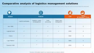 Implementing Upgraded Strategy To Improve Logistics Operations Powerpoint Presentation Slides Adaptable Informative