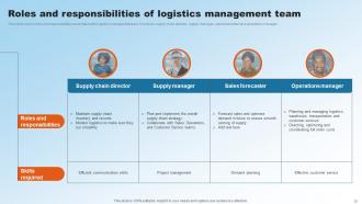 Implementing Upgraded Strategy To Improve Logistics Operations Powerpoint Presentation Slides Best Analytical