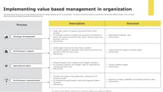 Implementing value based management in organization