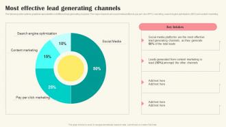 Implementing Video Marketing Most Effective Lead Generating Channels