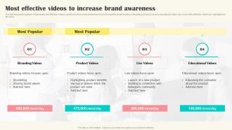 Implementing Video Marketing Most Effective Videos To Increase Brand Awareness