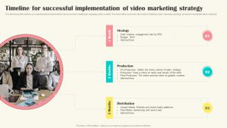 Implementing Video Marketing Timeline For Successful Implementation