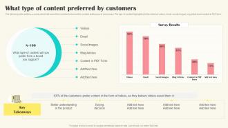 Implementing Video Marketing What Type Of Content Preferred By Customers