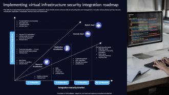 Implementing Virtual Infrastructure Security Integration Roadmap
