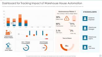 Implementing Warehouse Automation To Increase Operations Productivity And Efficiency Ppt Template Bundles