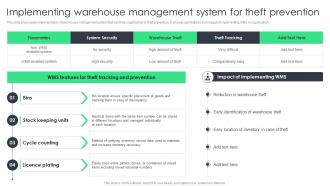 Implementing Warehouse Management System For Reducing Inventory Wastage Through Warehouse