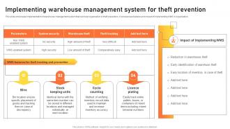Implementing Warehouse Management System For Theft Warehouse Management Strategies