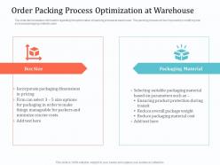 Implementing warehouse management system order packing process optimization at warehouse
