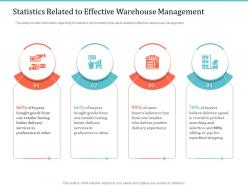 Implementing warehouse management system statistics related to effective warehouse management