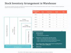 Implementing Warehouse Management System Stock Inventory Arrangement In Warehouse