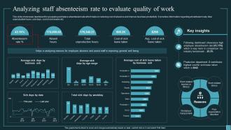 Implementing Workforce Analytics Analyzing Staff Absenteeism Rate To Evaluate Quality Data Analytics SS