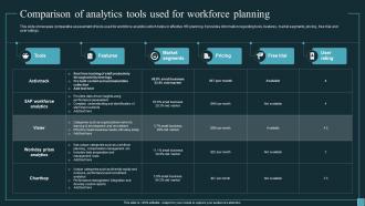 Implementing Workforce Analytics Comparison Of Analytics Tools Used For Workforce Data Analytics SS