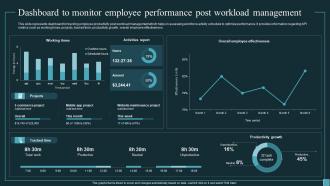 Implementing Workforce Analytics Dashboard To Monitor Employee Performance Post Data Analytics SS