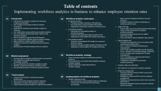 Implementing Workforce Analytics In Business For Enhancing Employee Retention Rates Data Analytics CD Best Captivating