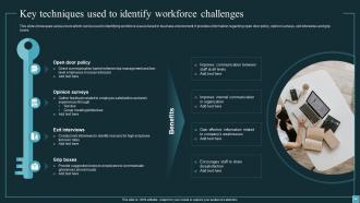 Implementing Workforce Analytics In Business For Enhancing Employee Retention Rates Data Analytics CD Compatible Aesthatic