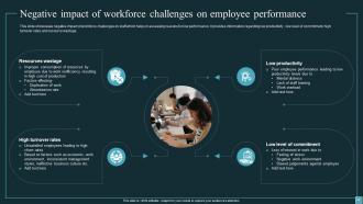 Implementing Workforce Analytics In Business For Enhancing Employee Retention Rates Data Analytics CD Professional Aesthatic