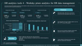Implementing Workforce Analytics In Business For Enhancing Employee Retention Rates Data Analytics CD Graphical Aesthatic