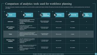 Implementing Workforce Analytics In Business For Enhancing Employee Retention Rates Data Analytics CD Engaging Aesthatic